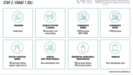 Zomerplan In Vier Stappen Naar Normaler Leven Menen Waar Je Thuiskomt